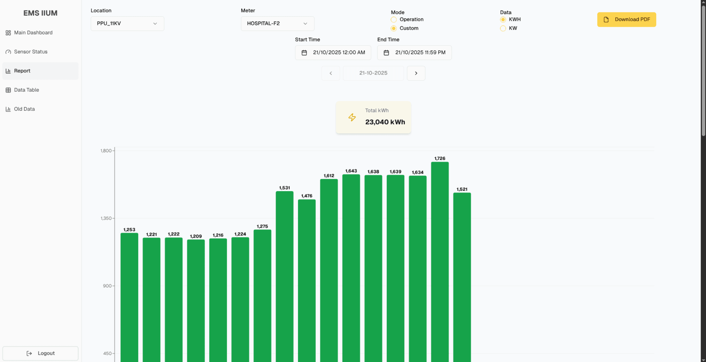 Dashboard Preview