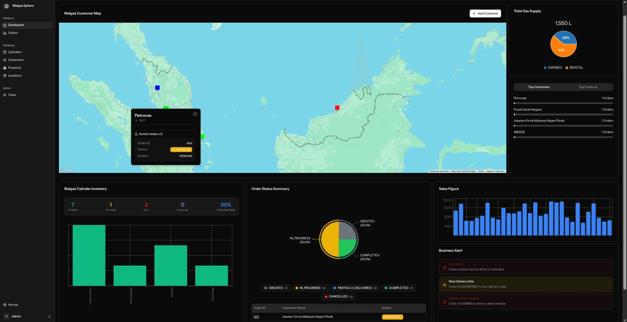 Dashboard Preview